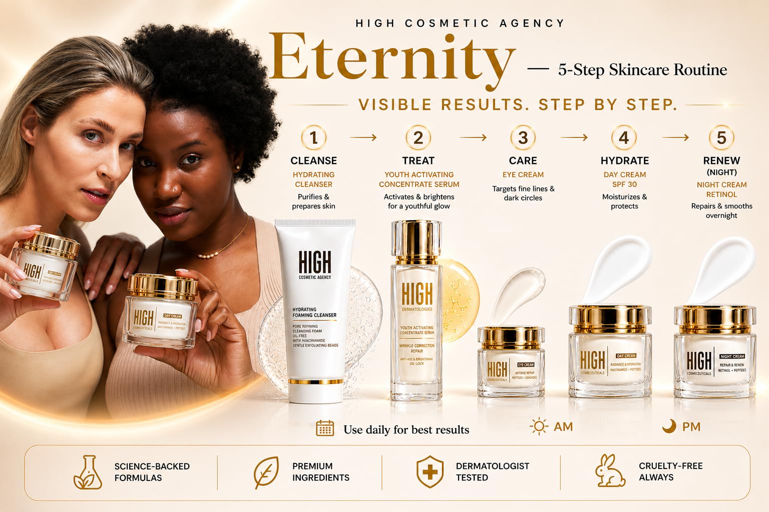 Eternity Luxury Skincare Set — 5-Step Complete Anti-Aging Routine with Retinol, Vitamin C, Hyaluronic Acid & SPF 30"