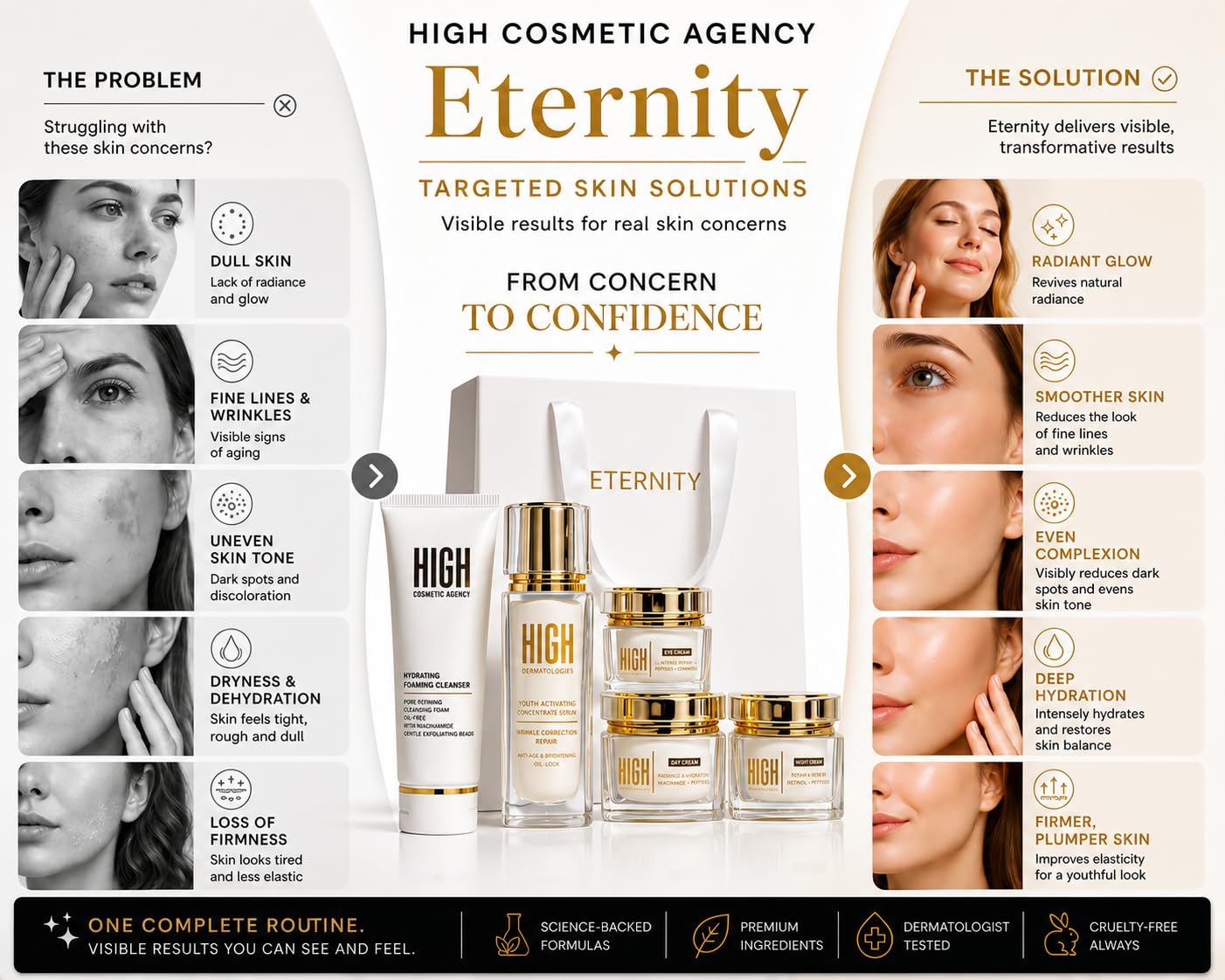 Eternity Luxury Skincare Set — 5-Step Complete Anti-Aging Routine with Retinol, Vitamin C, Hyaluronic Acid & SPF 30"