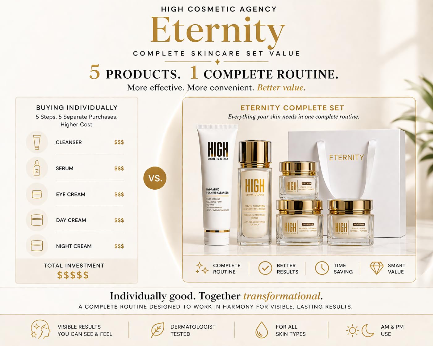 Eternity Luxury Skincare Set — 5-Step Complete Anti-Aging Routine with Retinol, Vitamin C, Hyaluronic Acid & SPF 30"