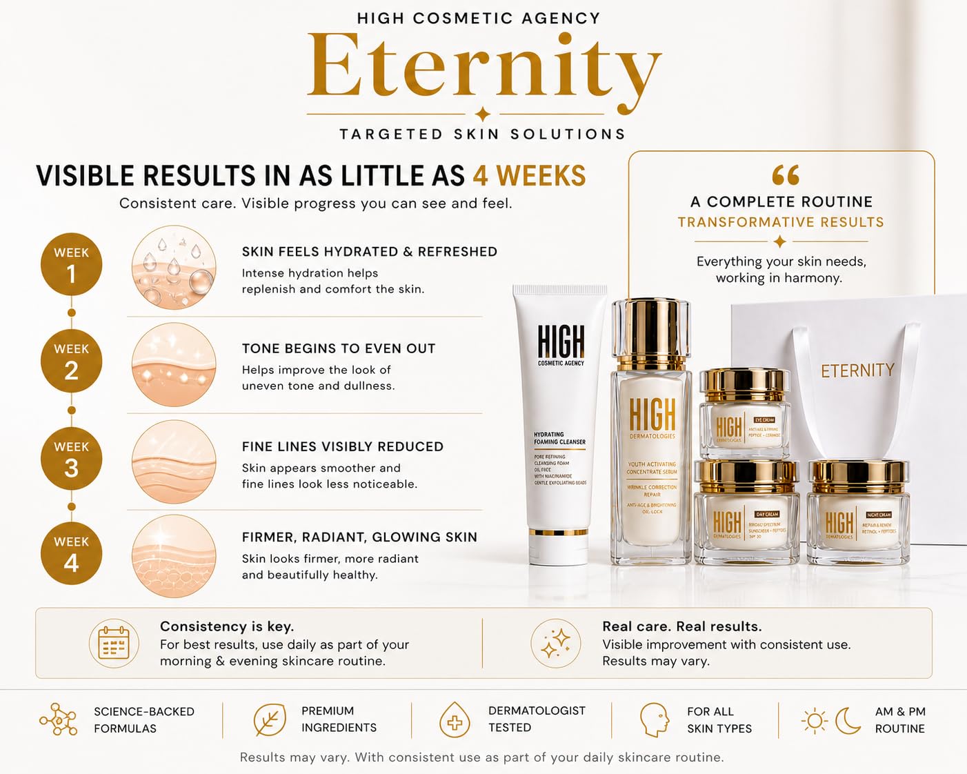 Eternity Luxury Skincare Set — 5-Step Complete Anti-Aging Routine with Retinol, Vitamin C, Hyaluronic Acid & SPF 30"