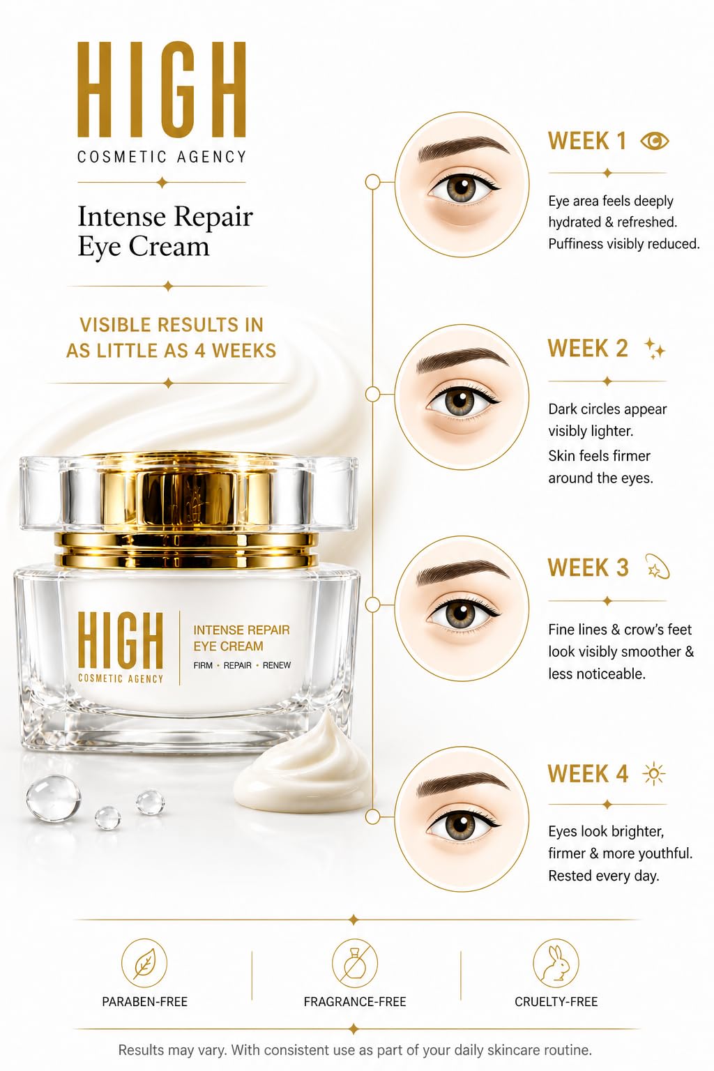 Intense Repair Eye Cream – Retinol, Peptides & Vitamin C – Targets Dark Circles, Puffiness & Fine Lines – Anti-Aging Hydrating Formula – Paraben-Free & Cruelty-Free