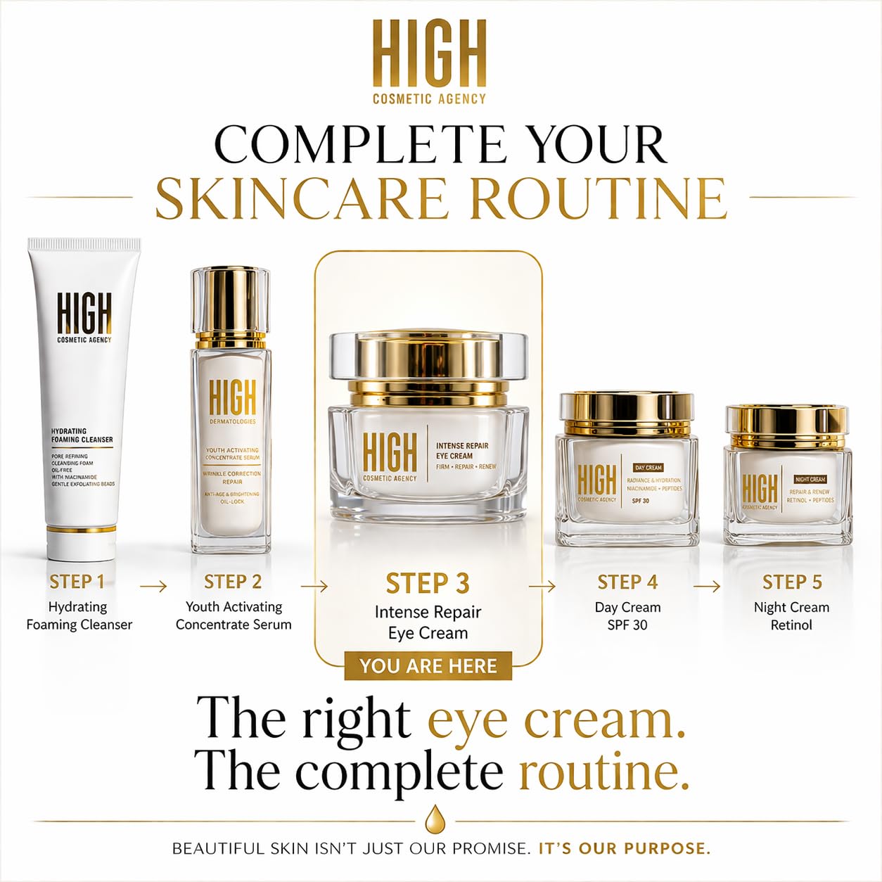 Intense Repair Eye Cream – Retinol, Peptides & Vitamin C – Targets Dark Circles, Puffiness & Fine Lines – Anti-Aging Hydrating Formula – Paraben-Free & Cruelty-Free