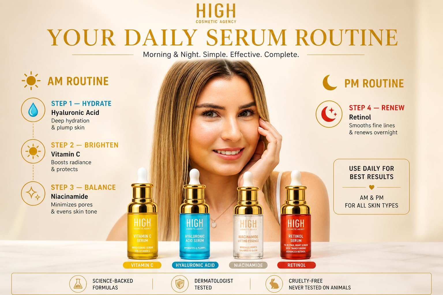 Elixir Quartet Booster Set — 4-Piece Face Serum Kit with Vitamin C, Retinol, Hyaluronic Acid & Niacinamide — Anti-Aging, Brightening & Hydrating Skincare Gift Set for Women