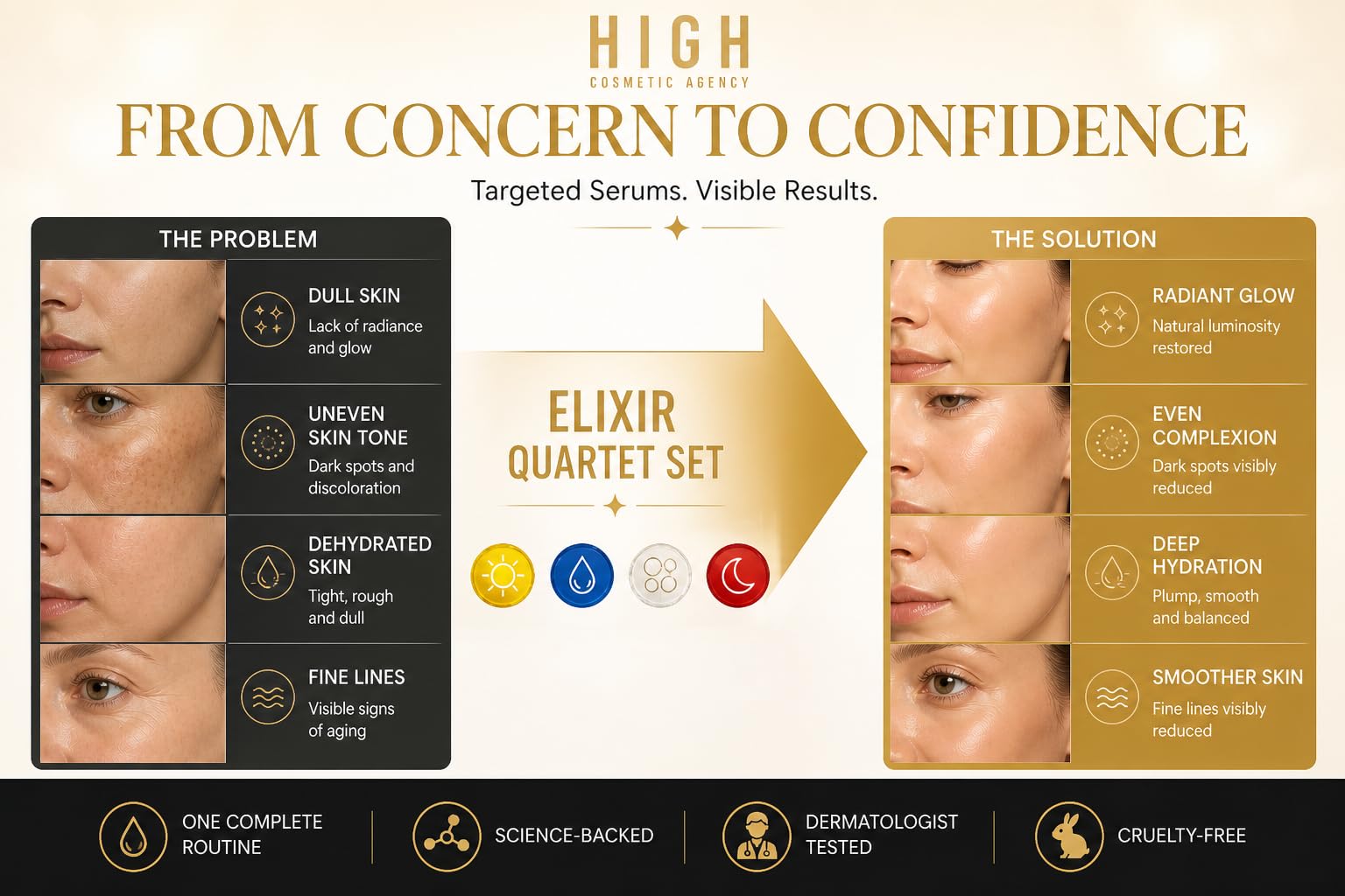 Elixir Quartet Booster Set — 4-Piece Face Serum Kit with Vitamin C, Retinol, Hyaluronic Acid & Niacinamide — Anti-Aging, Brightening & Hydrating Skincare Gift Set for Women