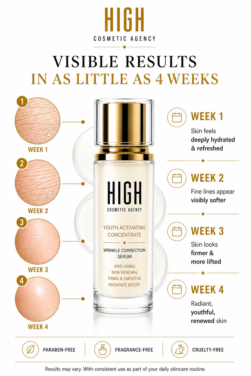 Youth Activating Face Serum – Retinol, Peptides & Vitamin C – Anti-Aging Wrinkle Correcting Serum for Fine Lines, Crow's Feet & Puffiness – Firms & Brightens Skin –